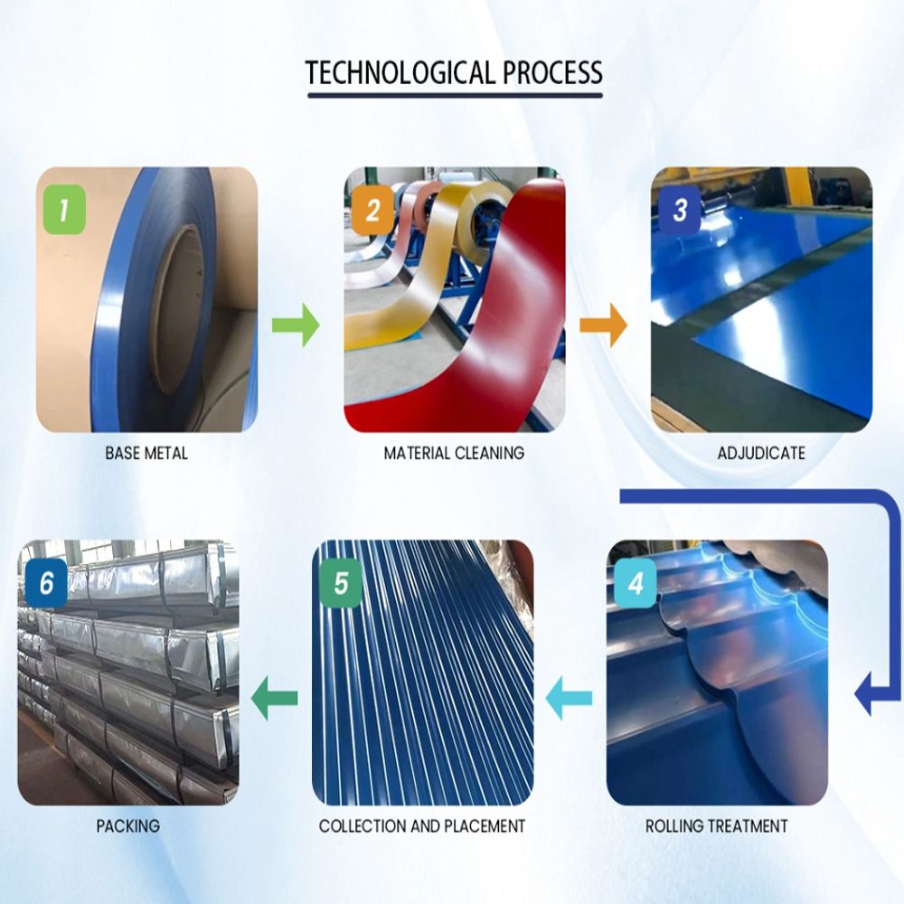 रंग लेपित प्लेट PPGl PPGL S550 जस्ती स्टील प्लेट नालीदार स्टील छत शीट